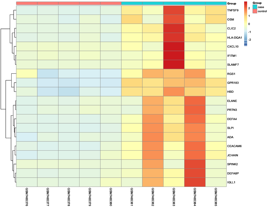 Heatmap image