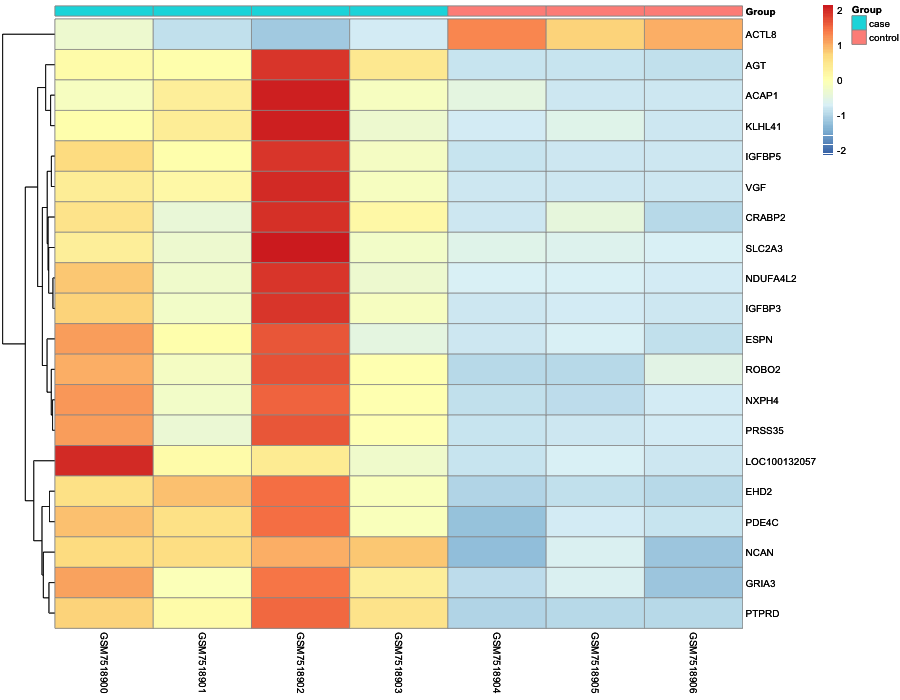 Heatmap image