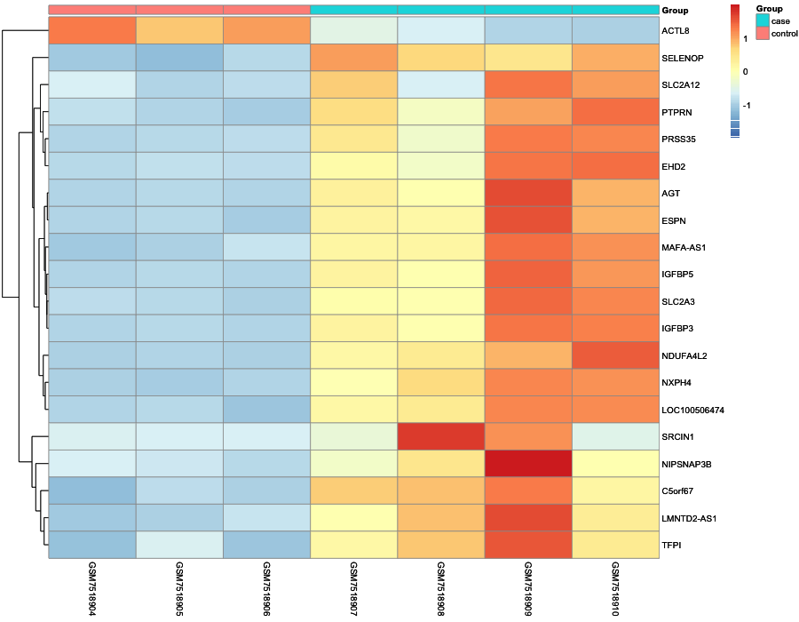 Heatmap image