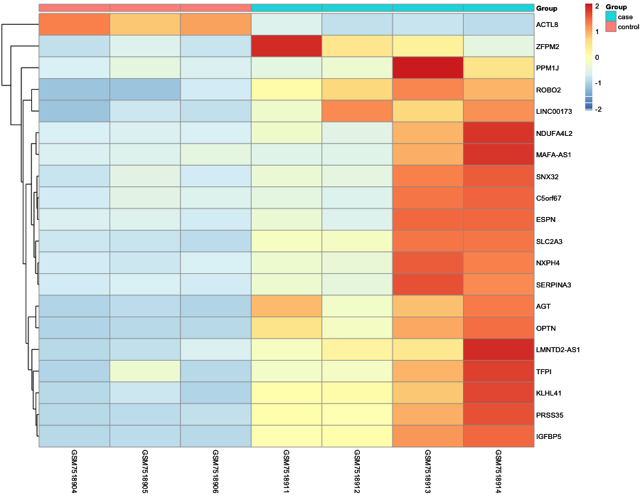 Heatmap image