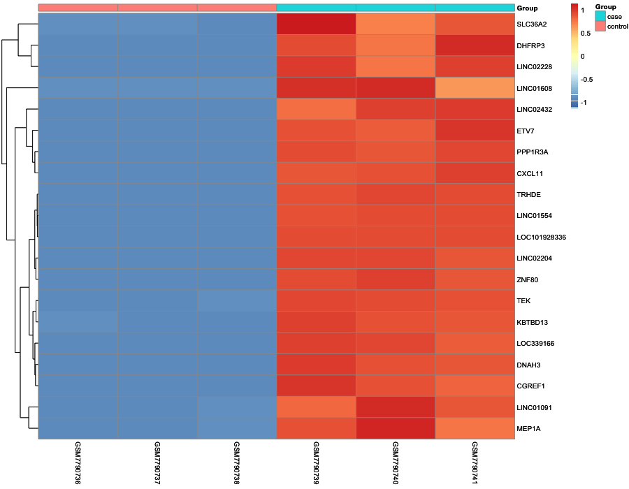 Heatmap image