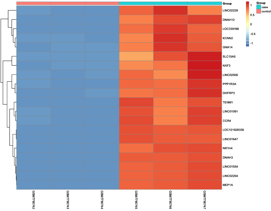 Heatmap image