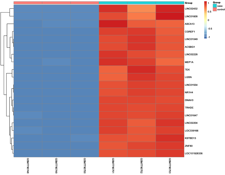 Heatmap image