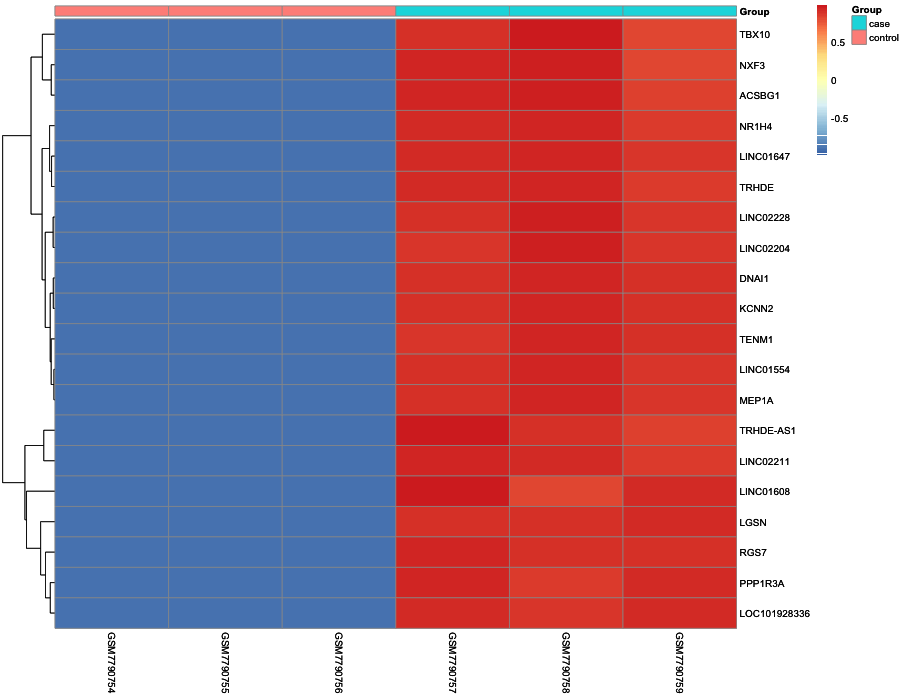 Heatmap image