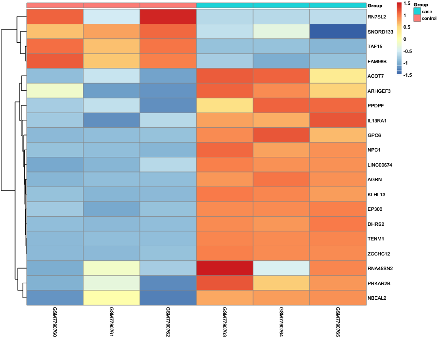 Heatmap image