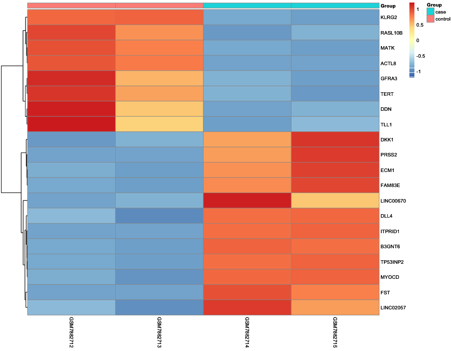 Heatmap image