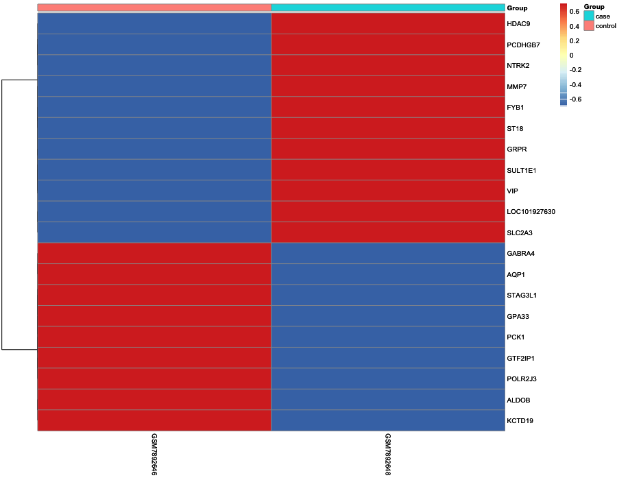 Heatmap image