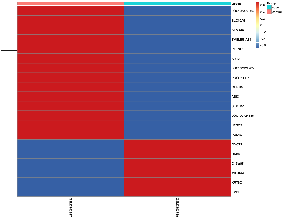 Heatmap image