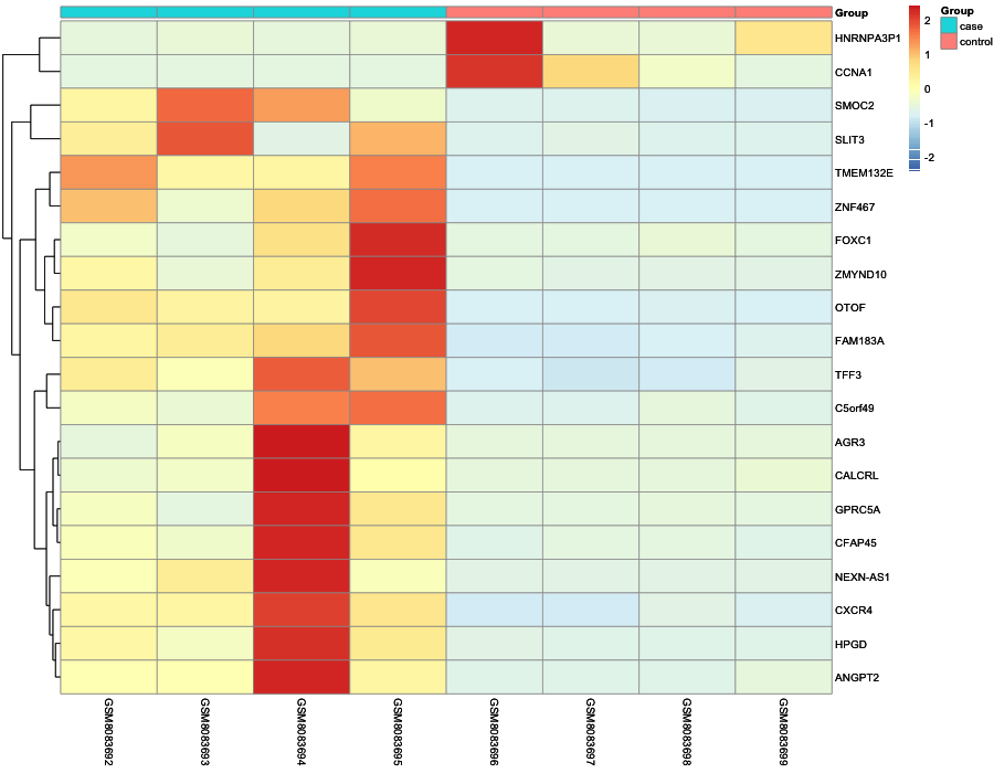 Heatmap image