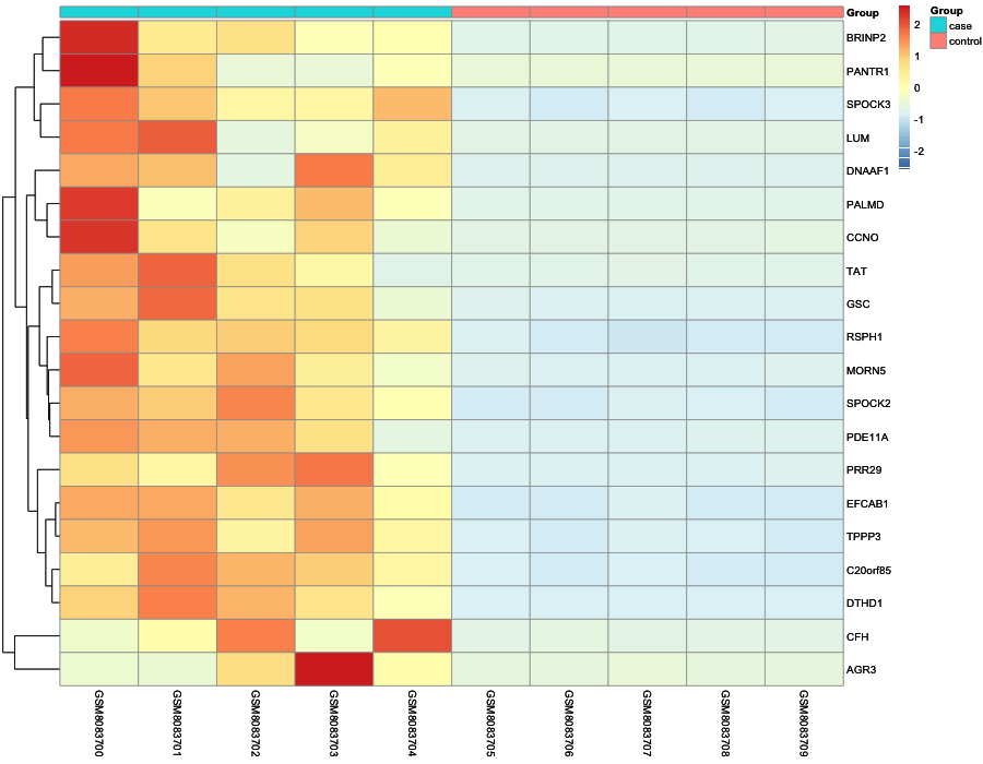 Heatmap image