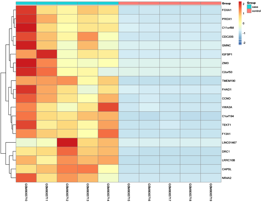 Heatmap image