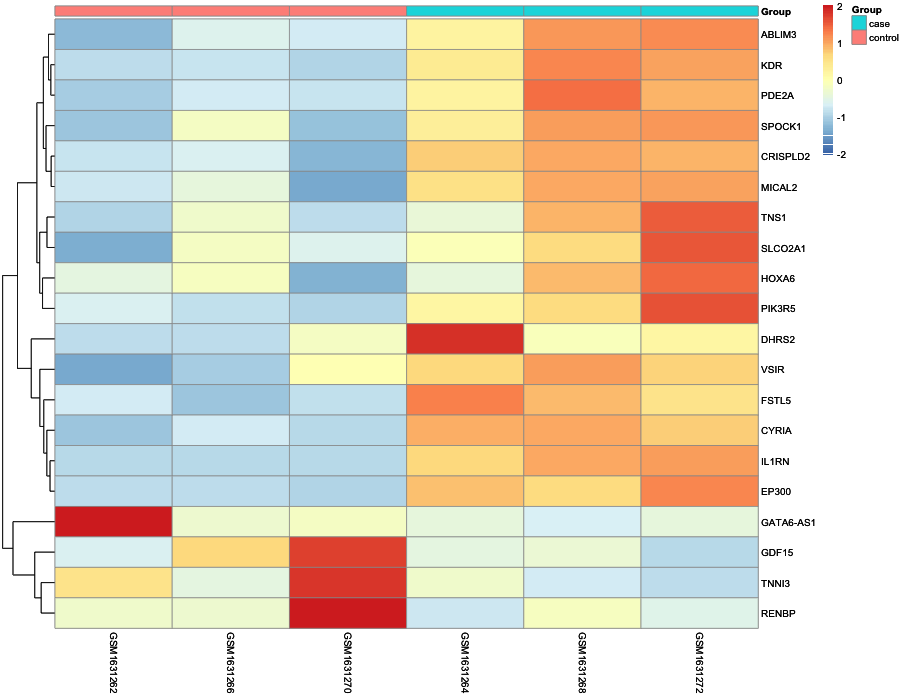 Heatmap image