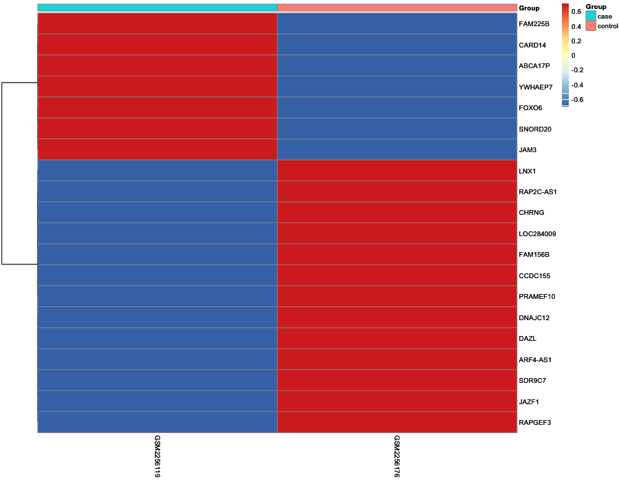 Heatmap image