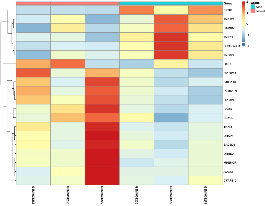 Heatmap image