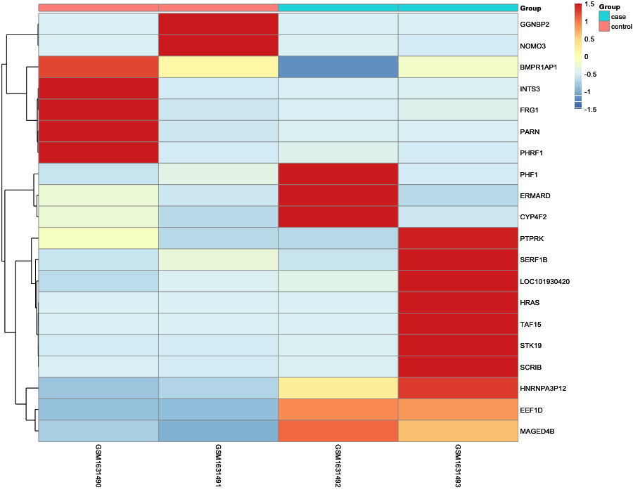 Heatmap image