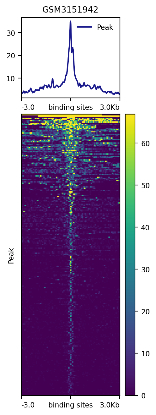 GSM3151942