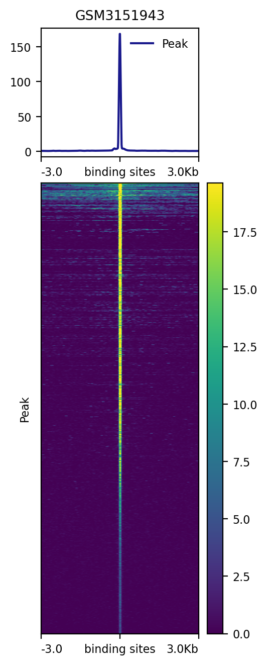 GSM3151943