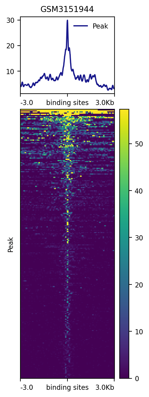 GSM3151944