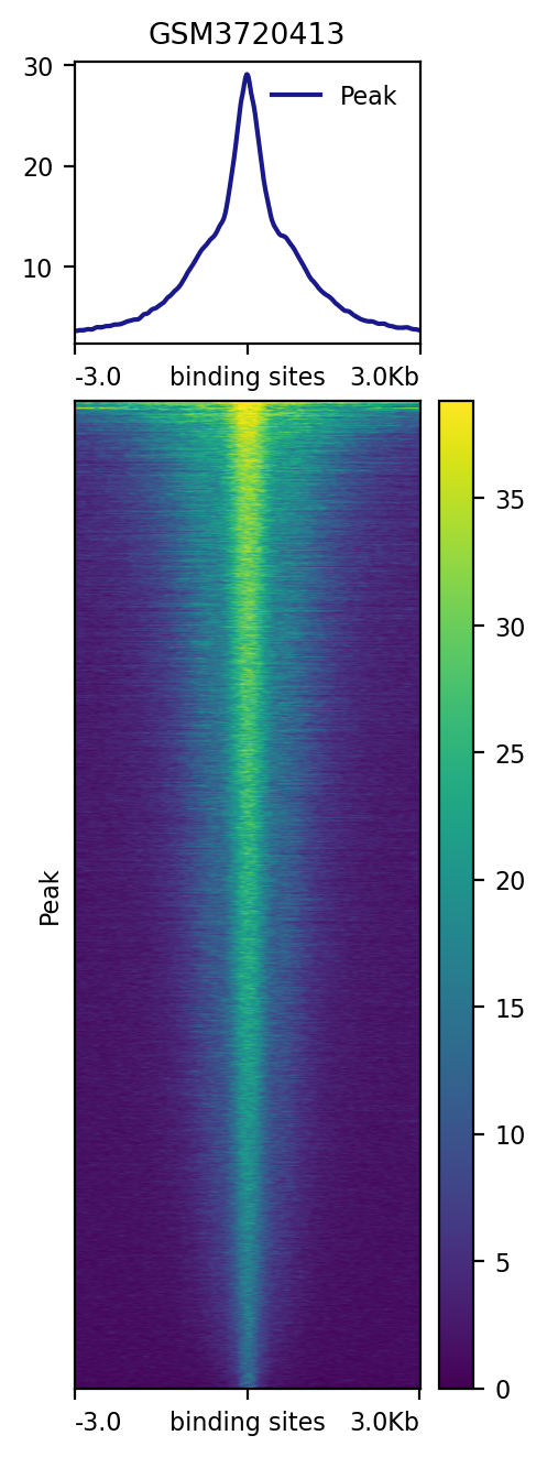 GSM3720413