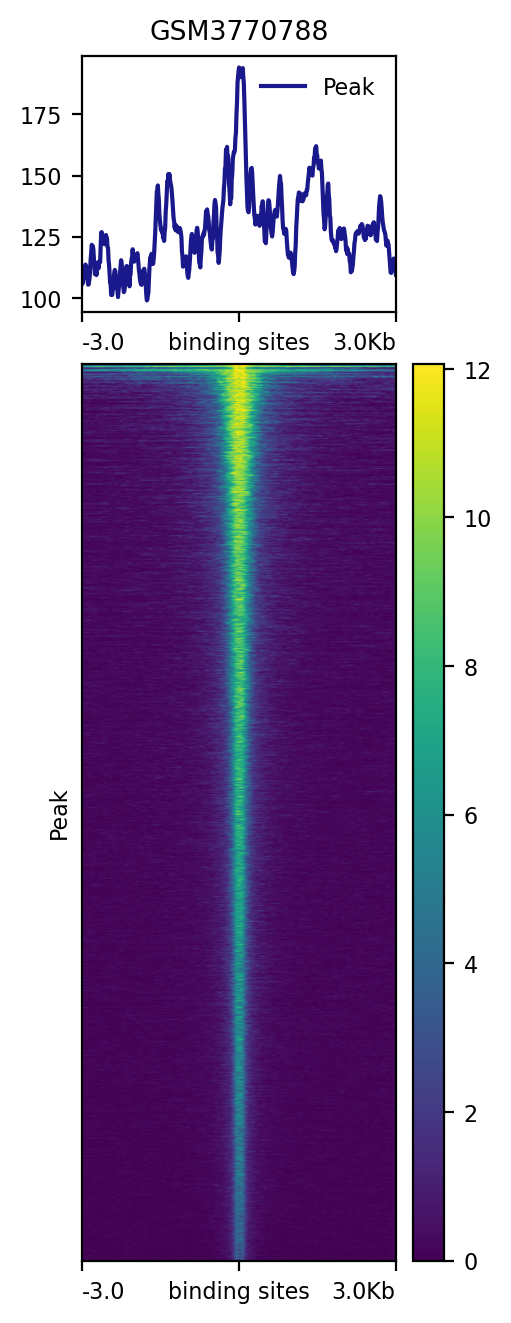 GSM3770788