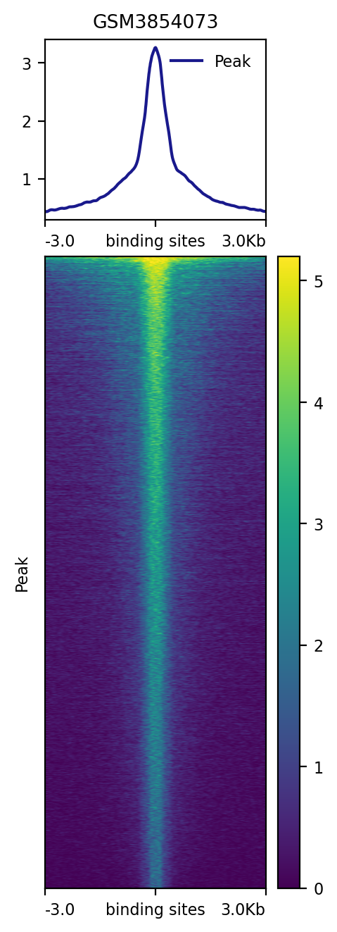 GSM3854073