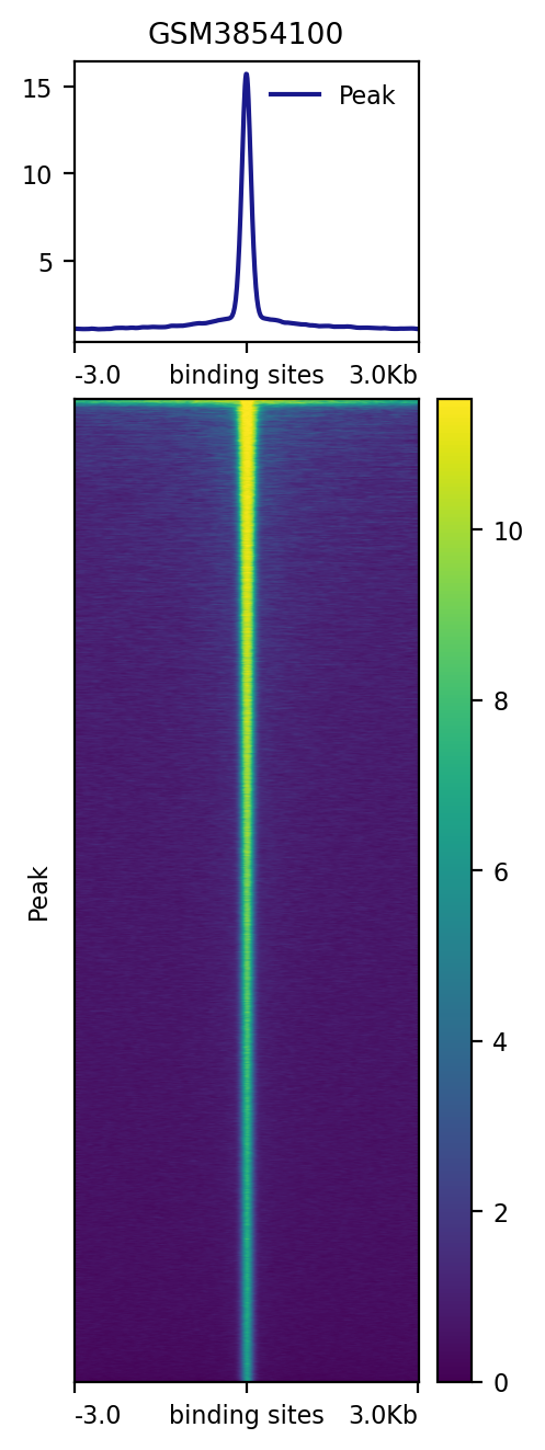 GSM3854100