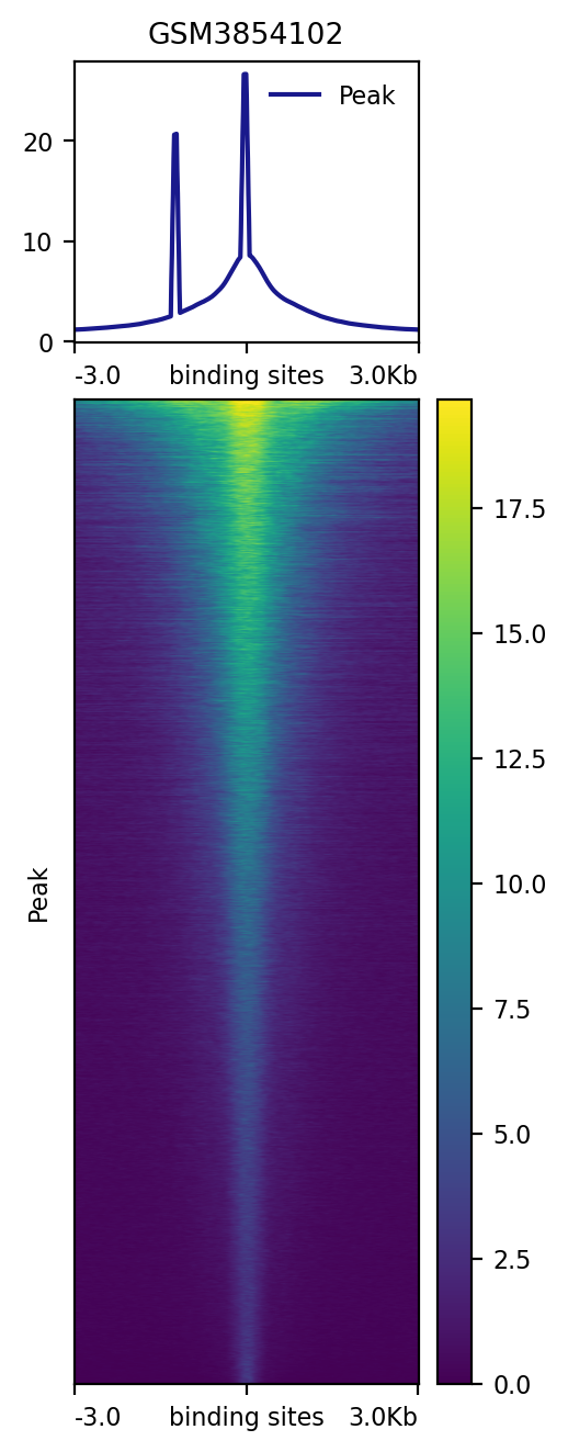 GSM3854102