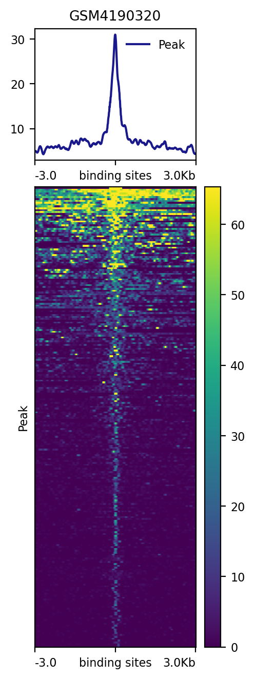 GSM4190320
