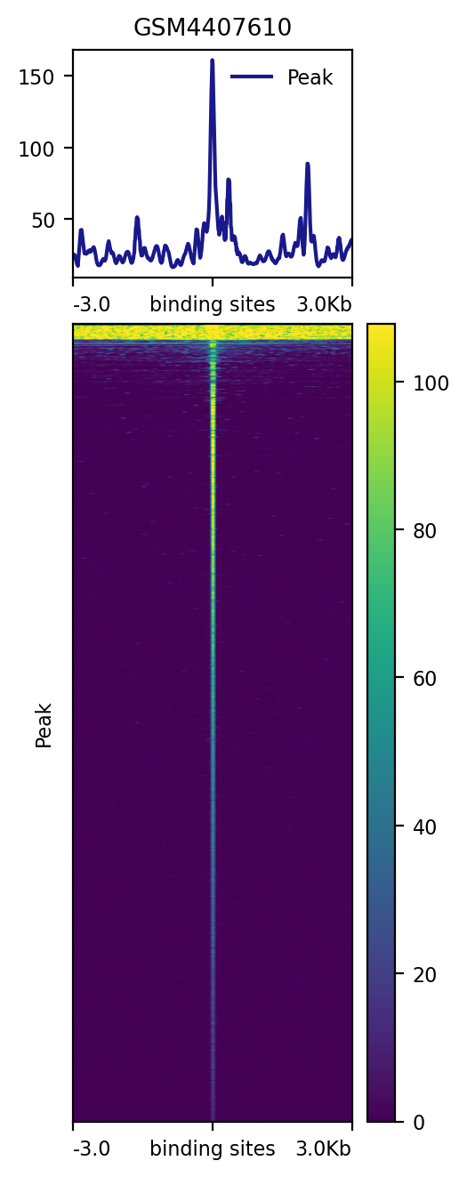 GSM4407610