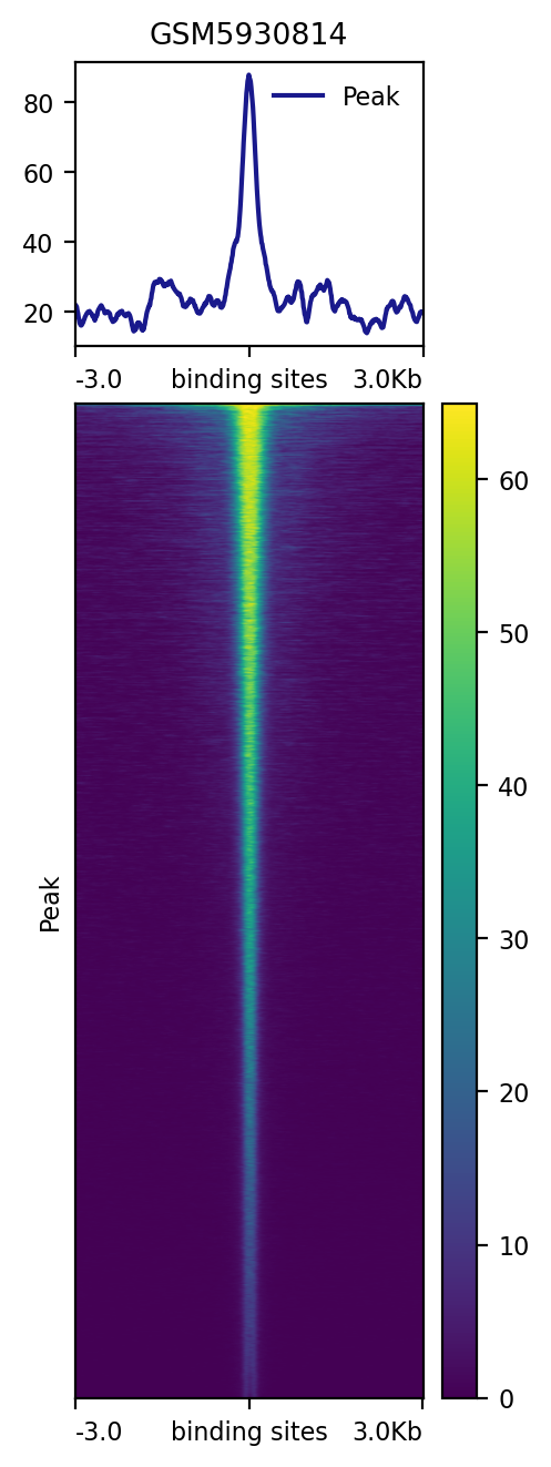 GSM5930814